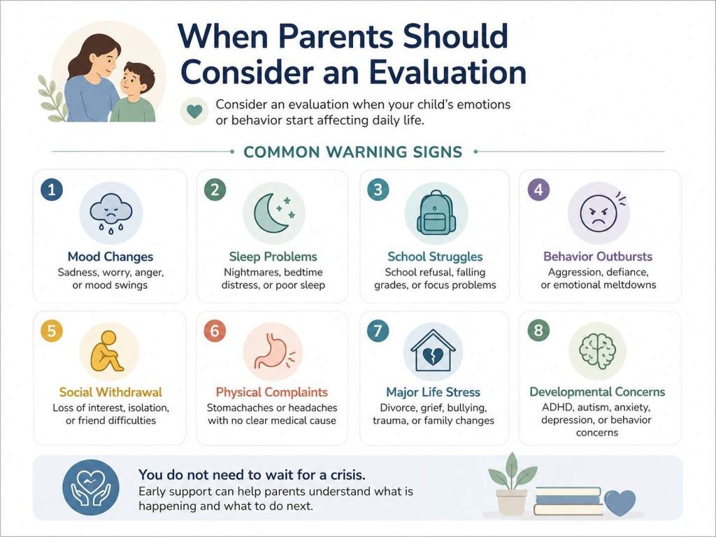 Infographic showing common warning signs that may suggest parents should consider a child psychiatric evaluation, including mood changes, sleep problems, school struggles, behavior outbursts, social withdrawal, physical complaints, major life stress, and developmental concerns.