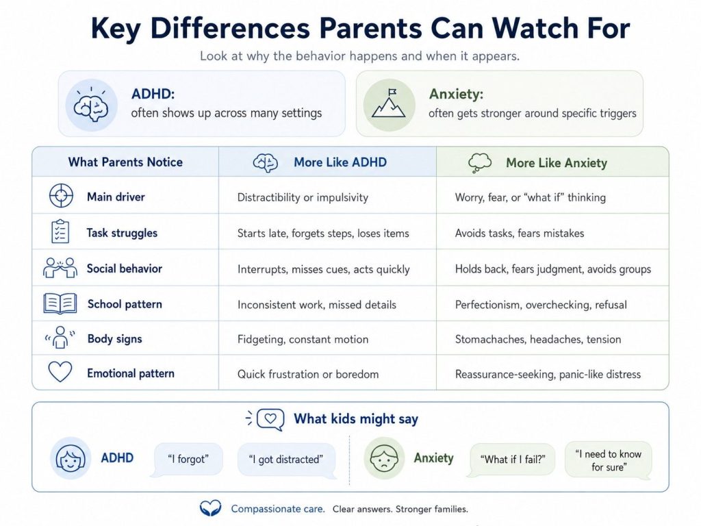 Infographic comparing child ADHD and anxiety signs, including differences in focus, task struggles, social behavior, school patterns, body signs, and emotions.