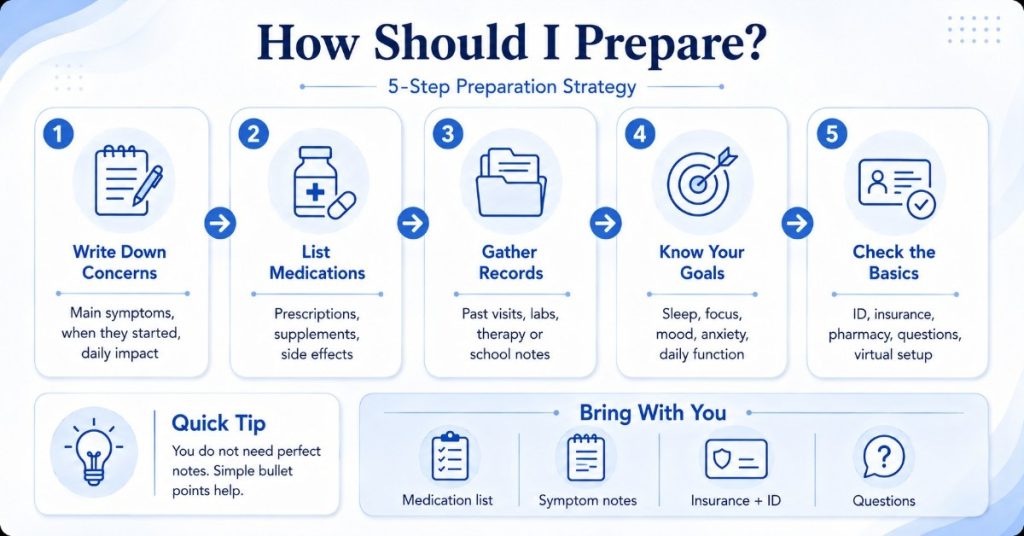 Five-step psychiatric appointment preparation checklist covering symptoms, medications, medical records, treatment goals, identification, and insurance.
