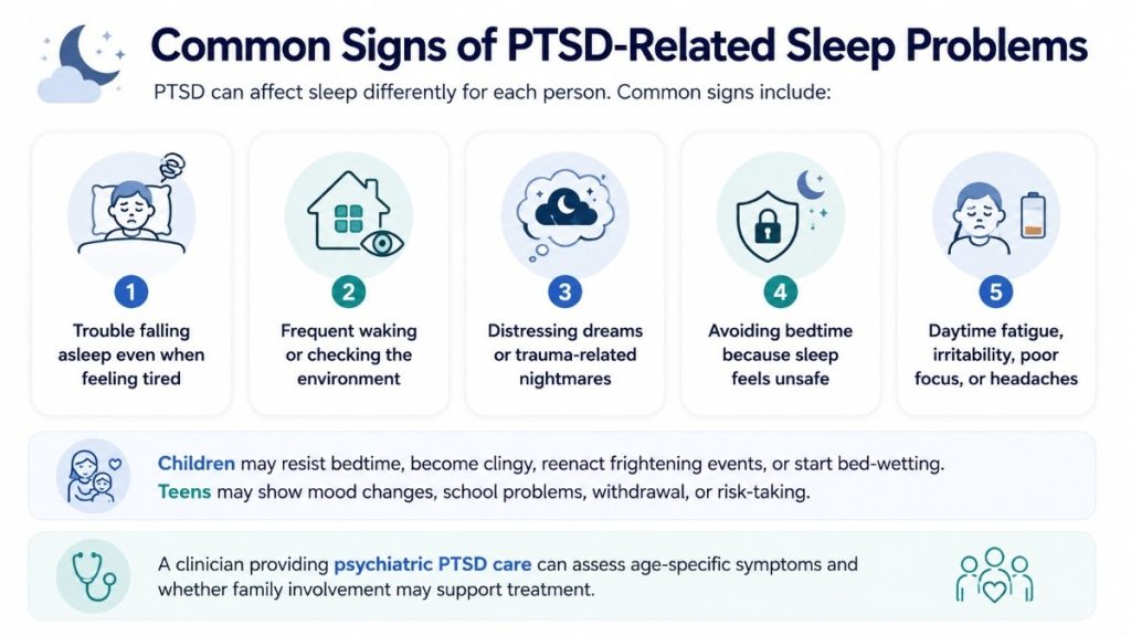 Infographic showing five common PTSD-related sleep problems: difficulty falling asleep, frequent waking or checking surroundings, trauma-related nightmares, avoiding bedtime due to feeling unsafe, and daytime fatigue or poor focus, with additional notes about signs in children and teen